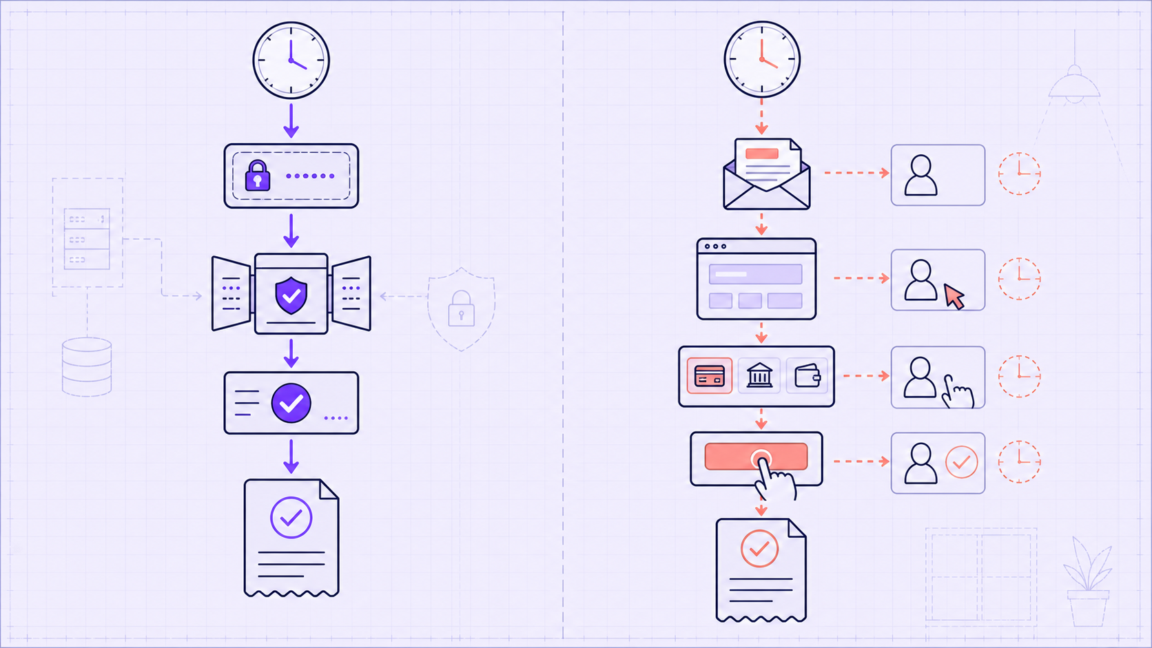 A blueprint comparison shows a continuous tokenized automatic renewal on the left and a customer-driven invoice payment journey on the right.