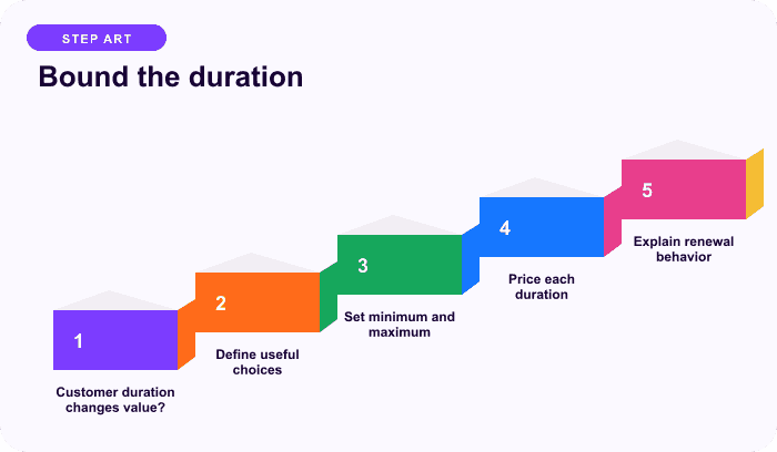 Bound the duration — a focused steps for Flexible duration needs hard guardrails.