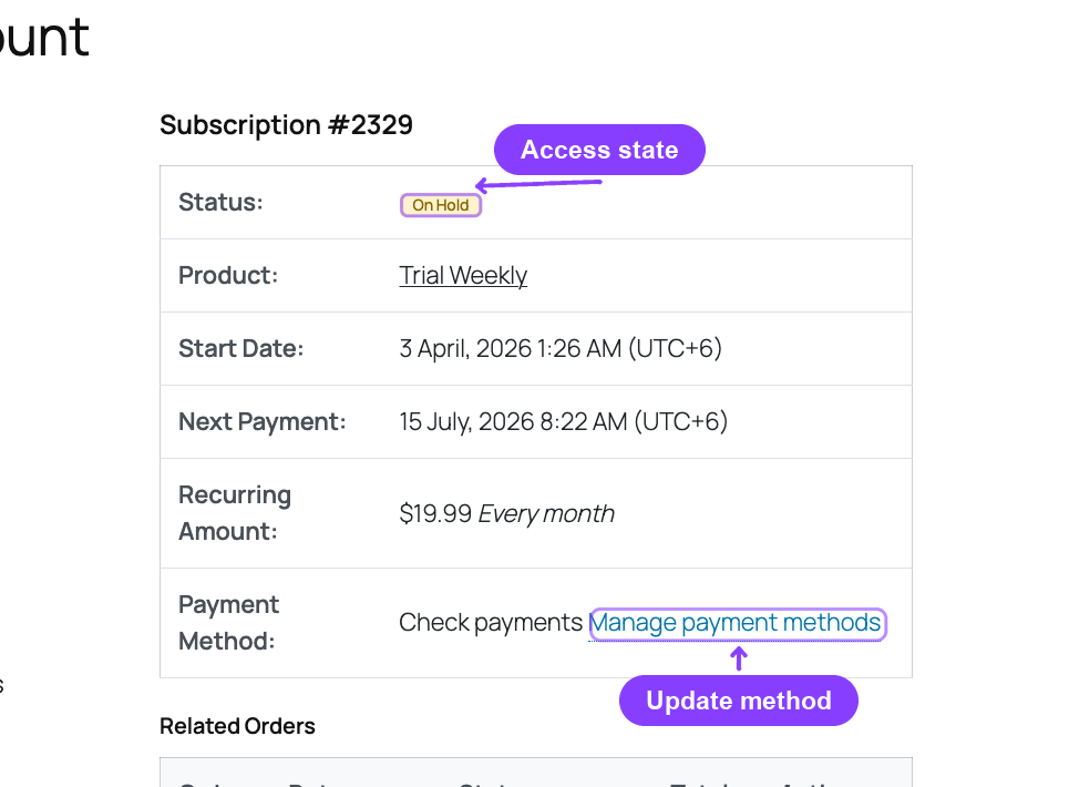 The ArraySubs customer view preserves an update-method route while the subscription is on hold.