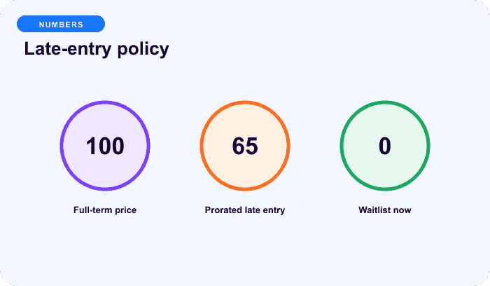Late-entry policy — an illustrative numbers for Fixed dates coordinate a shared calendar.