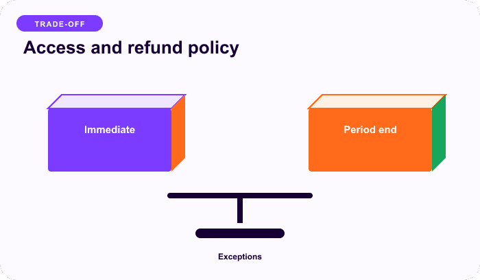 Access and refund policy — a focused balance for Cancellation timing controls access and future charges.