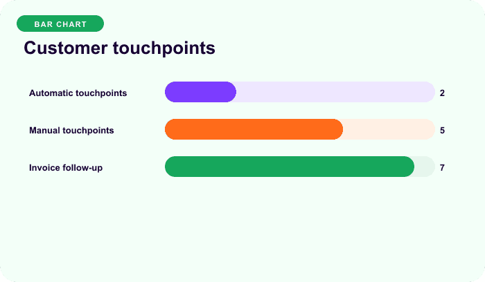 Customer touchpoints — an illustrative bars for Choose who initiates each renewal payment.