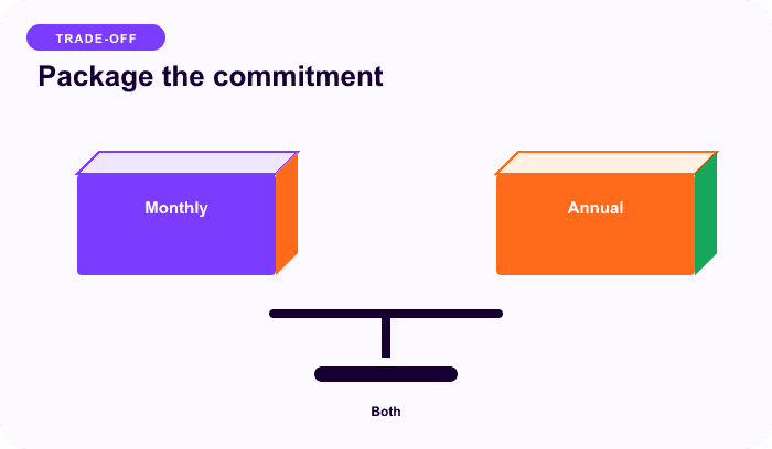 Package the commitment — a focused balance for Package monthly and annual plans around commitment.