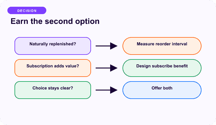Earn the second option — a focused split for Buy once or subscribe: earn the second option.