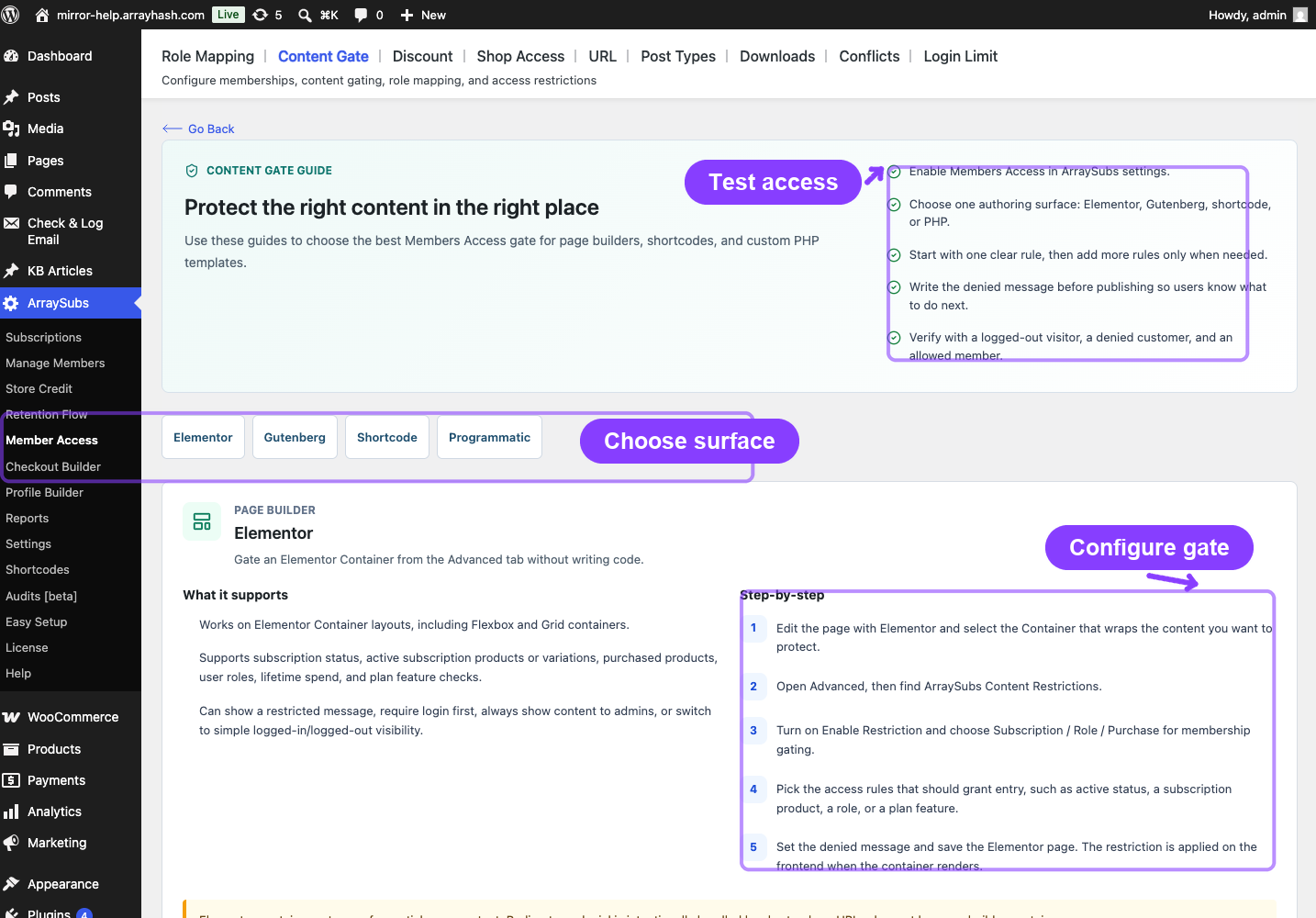 The annotated live Content Gate screen marks the Gutenberg, Elementor, shortcode, and PHP integration surfaces.
