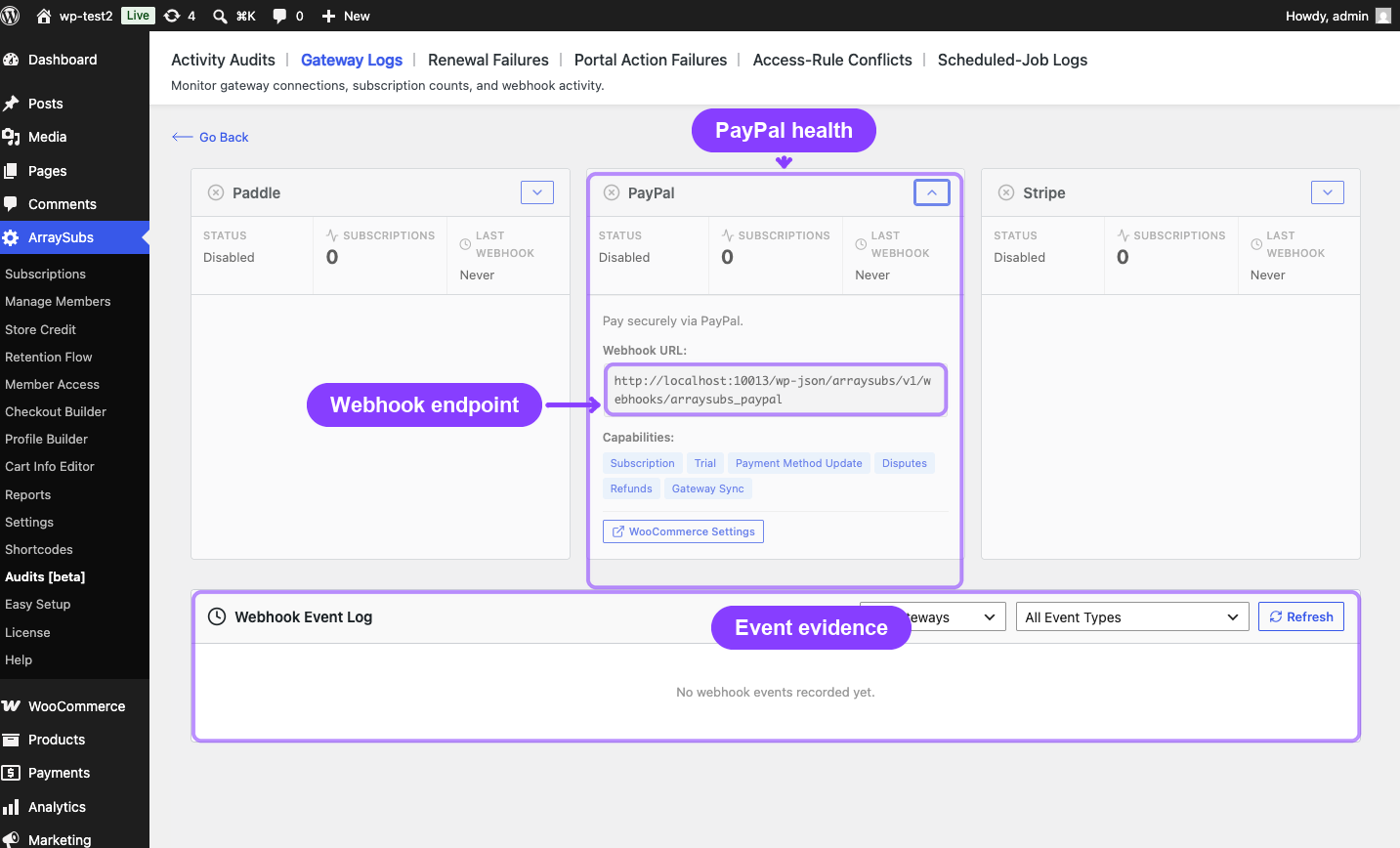 Annotated ArraySubs Gateway Health view identifying the PayPal health card, webhook endpoint, and shared event-evidence log.