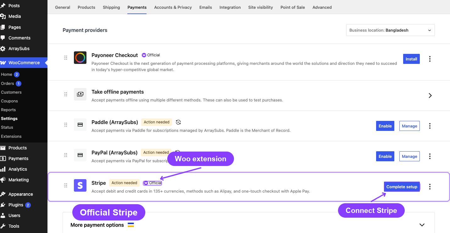 Annotated WooCommerce payment-provider row identifying the official Stripe extension and its account-setup action.