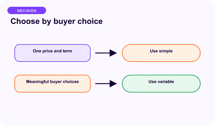 Choose by buyer choice — a focused split for Simple or variable? Choose by customer choice.