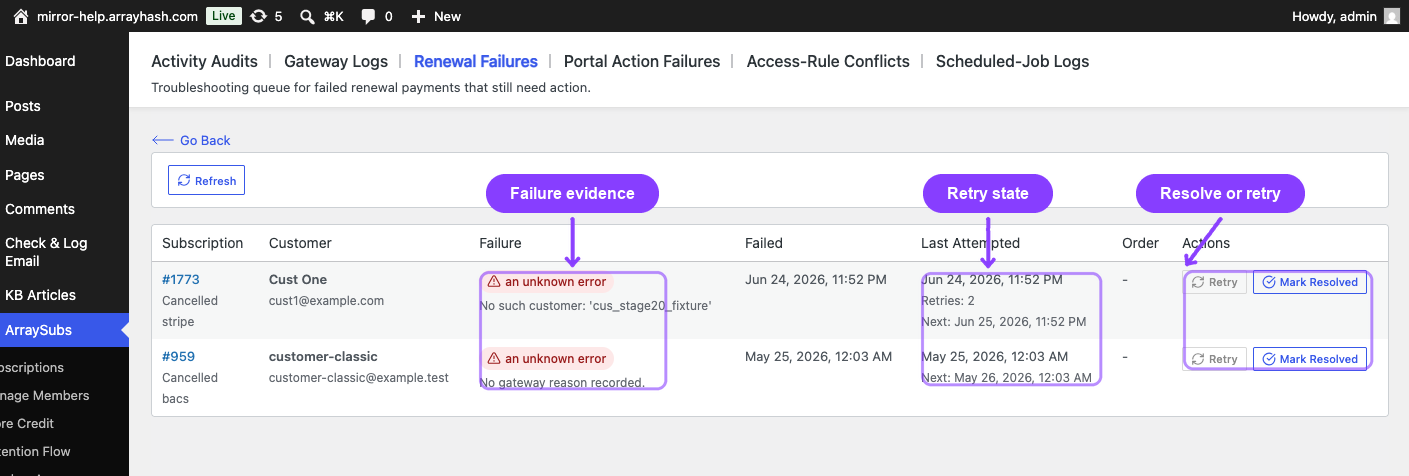 The Renewal Failures audit marks failure evidence, retry state, and resolution controls separately.
