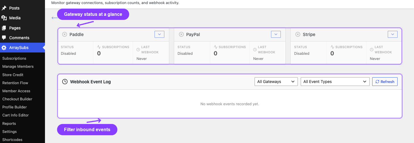Annotated ArraySubs Gateway Health overview showing the gateway status row and filters for remembered webhook events.