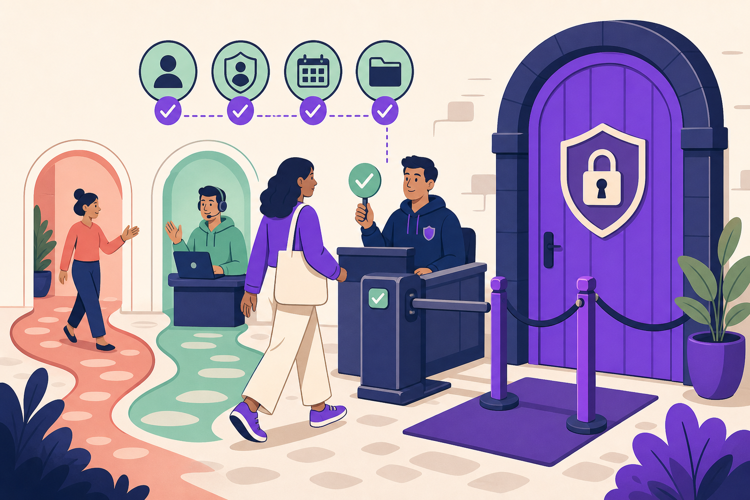 At a security checkpoint, a visitor presents subscription, purchase, role, and feature evidence before the gate chooses an action.