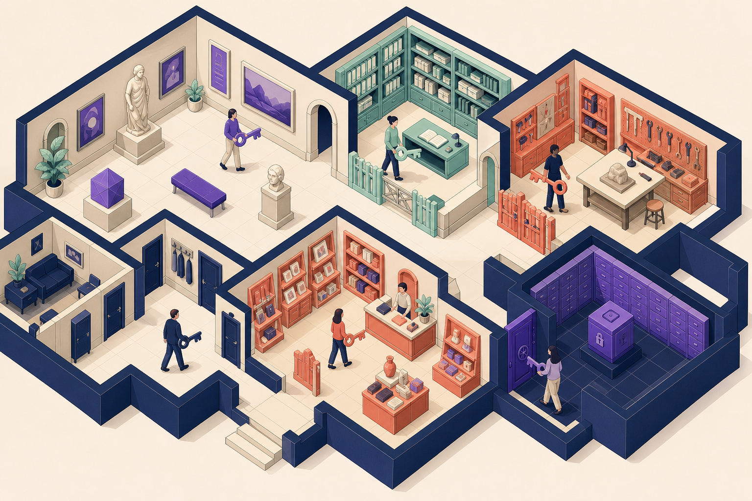 A membership museum has a public lobby, preview gallery, member wing, tier vault, and a clearly open recovery desk.